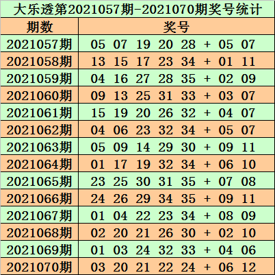 2025新奥历史开奖结果查询071期 08-09-10-15-27-35C：15,探索新奥历史开奖结果，第071期的神秘面纱与数字背后的故事（关键词，2025年、新奥历史开奖结果查询、特定号码组合）