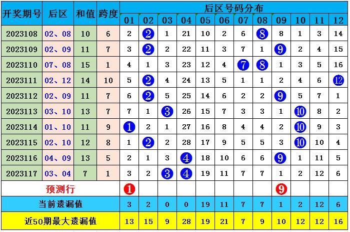 626969澳彩资料2025年020期 18-24-25-26-33-40K：04,探索澳彩资料，解析6269期与预测未来走向