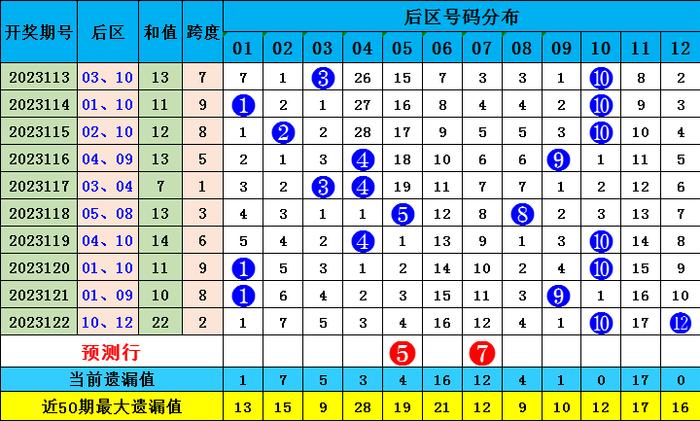 2025香港全年免费资料公开063期 07-11-14-22-35-41G：25,探索未来的香港，免费资料公开与数字时代的深度交流