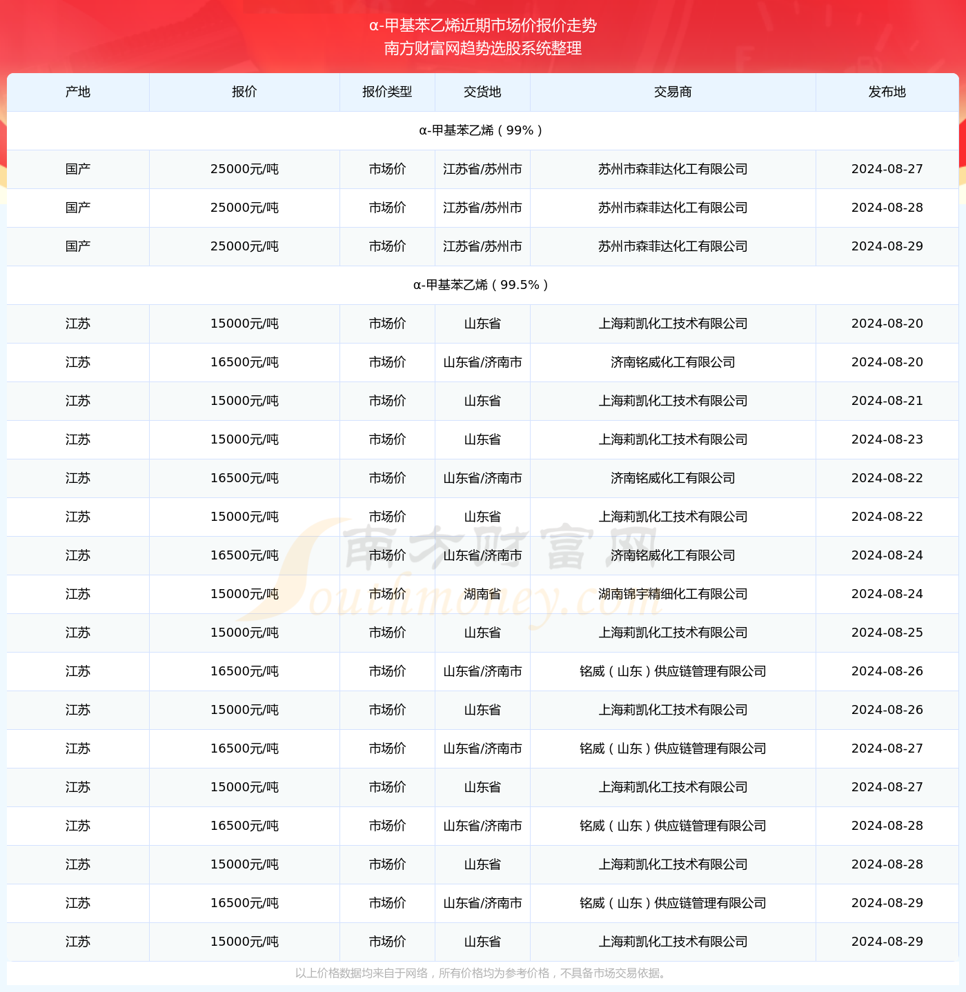 2025新澳资料大全097期 03-04-12-29-44-46Z：21,探索新澳资料大全，揭秘第097期彩票的秘密与未来展望