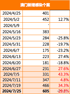 澳门今晚必开一肖一码新闻053期 07-14-17-32-33-40E：14,澳门今晚必开一肖一码新闻及相关解读——警惕违法犯罪风险