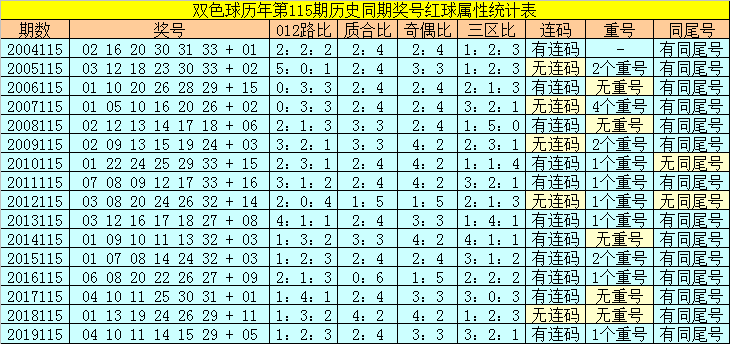 2025年全年资料免费大全优势043期 16-21-25-27-40-46R：33,探索未来，2025年全年资料免费大全的优势与独特魅力