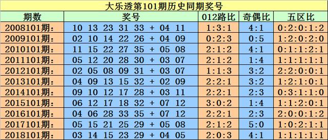 澳门一码一码100精准002期 29-01-47-15-09-36T：41,澳门一码一码精准预测，探索数字背后的奥秘与期待（第002期分析）