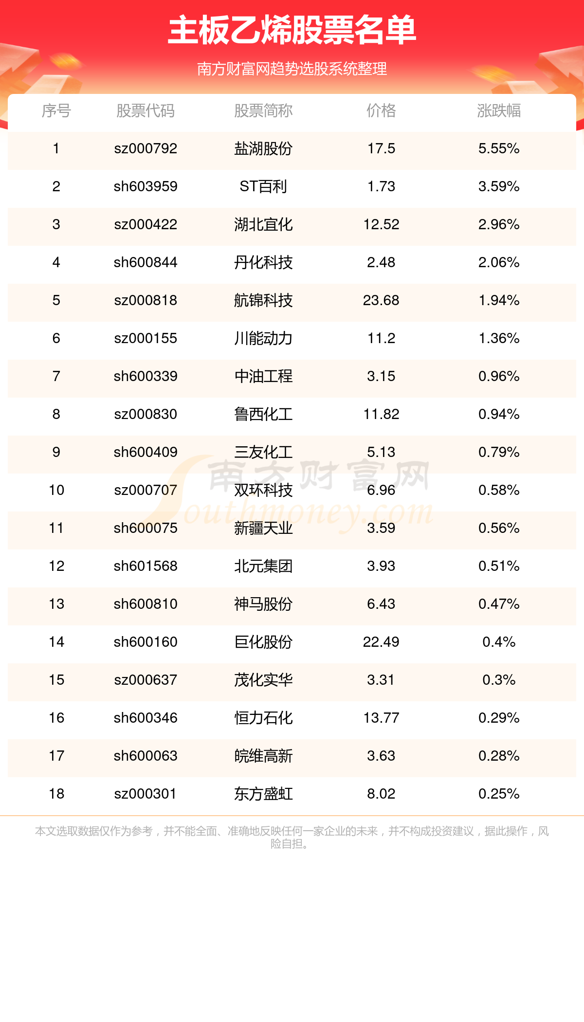 2025年天天彩免费资料004期 05-11-27-28-41-45E：02,探索天天彩，2025年免费资料第004期彩票解析与预测