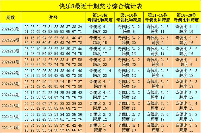 2025全年资料免费大全023期 16-22-23-25-45-49C：23,探索未来，2025全年资料免费大全第023期及特定数字组合的意义