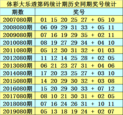 新澳天天开奖资料大全最新.080期 02-15-26-28-34-44C：30,新澳天天开奖资料解析与探索，080期数字解读及彩票文化洞察