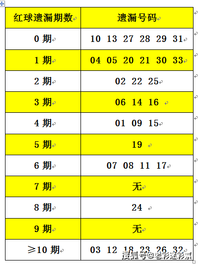 2025正版资料大全免费136期 03-07-09-13-20-36C：11,探索2025正版资料大全——第136期解密与数字组合的独特魅力