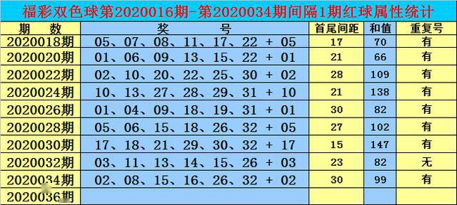 2025年香港正版内部资料009期 04-16-24-28-40-41X：23,探索未来，聚焦香港正版内部资料第009期独特洞察与预测分析