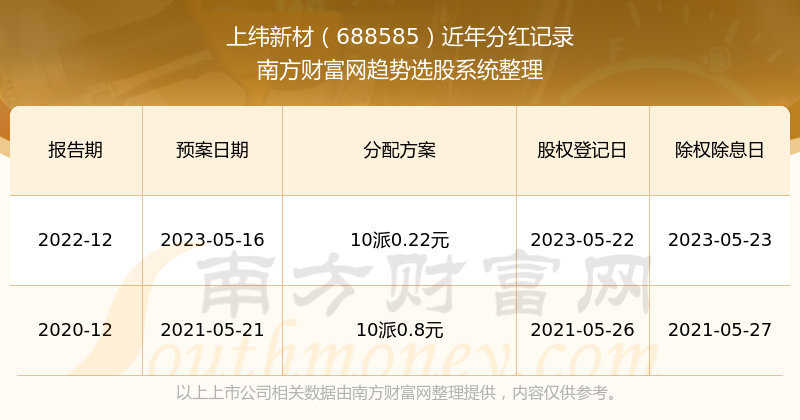 新澳门挂牌正版完挂牌记录怎么查116期 01-20-24-35-41-45Q：42,新澳门挂牌正版完挂牌记录查询方法与解析——以第116期为例