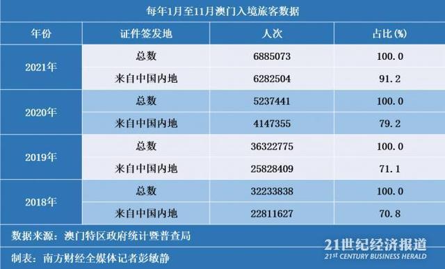 新澳门全年资料内部公开129期 06-13-19-29-30-42V：29,新澳门全年资料内部公开第129期深度解析，探索数字背后的秘密故事