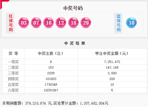 777788888新奥门开奖042期 27-14-38-15-42-30T：20,探索数字奥秘，新奥门开奖背后的故事