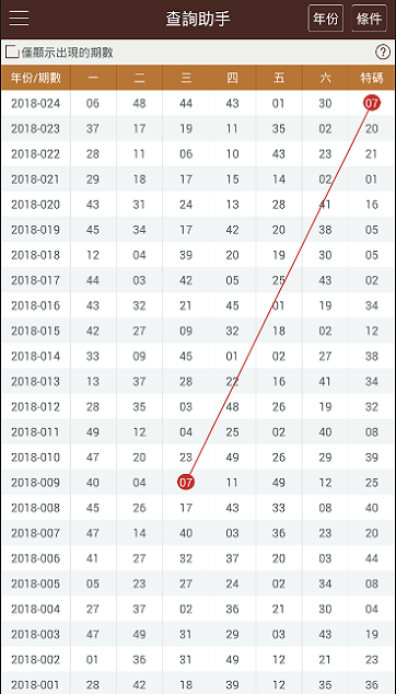 新澳门彩历史开奖结果走势图表084期 09-22-30-42-07-33T：20,新澳门彩历史开奖结果走势图表深度解析，第084期开奖报告及未来趋势预测