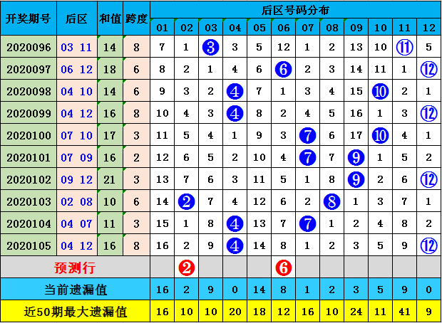 澳门码的全部免费的资料028期 06-10-13-21-35-40M：46,澳门码解析，探索免费资料中的奥秘（第028期）