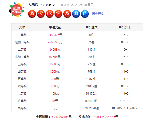 新澳好彩资料免费提供056期 10-13-26-33-39-45M：41,新澳好彩资料免费提供，探索第056期的数字秘密（10-13-26-33-39-45M，41）