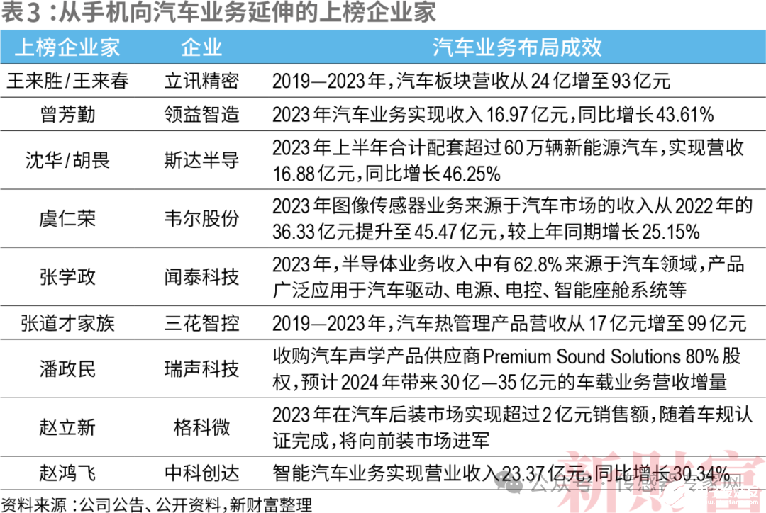 2025年2月19日 第32页