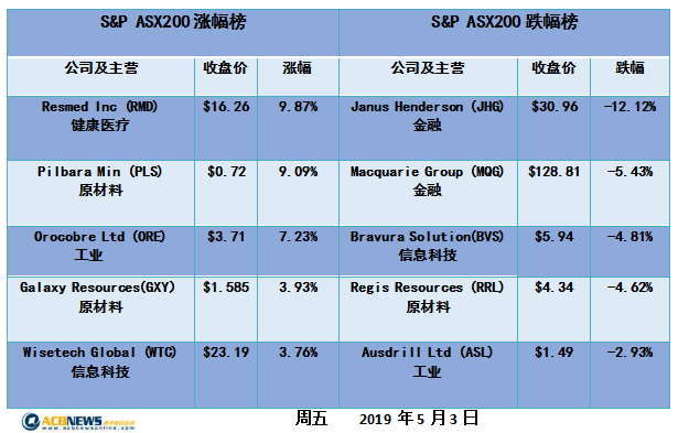 新澳今天最新资料2025年开奖135期 08-10-26-28-31-47Q：25,新澳彩票最新开奖资料分析，展望2025年第135期开奖数字（08-10-26-28-31-47附加号码Q，25）