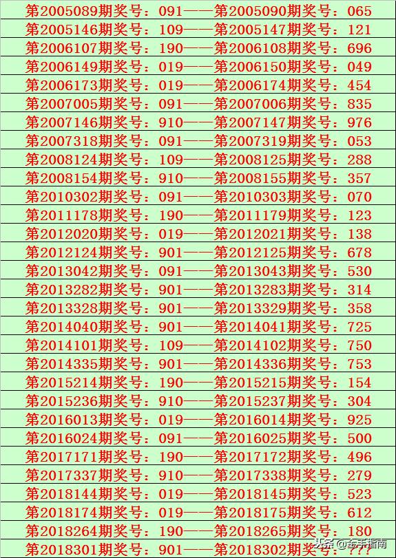 2025六开彩天天免费资料070期 10-19-34-45-05-47T：26,探索六开彩，揭秘2025年天天免费资料的深度解析（第070期）