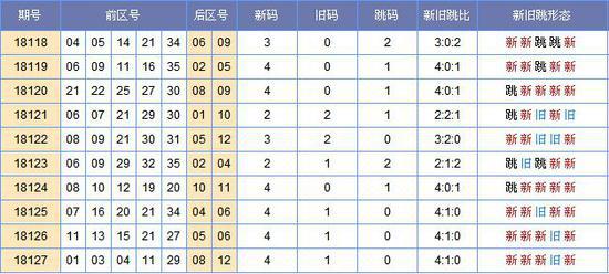 2025年新澳门历史开奖记录090期 13-42-01-25-44-47T：23,探索新澳门历史开奖记录，解码第090期的秘密与启示