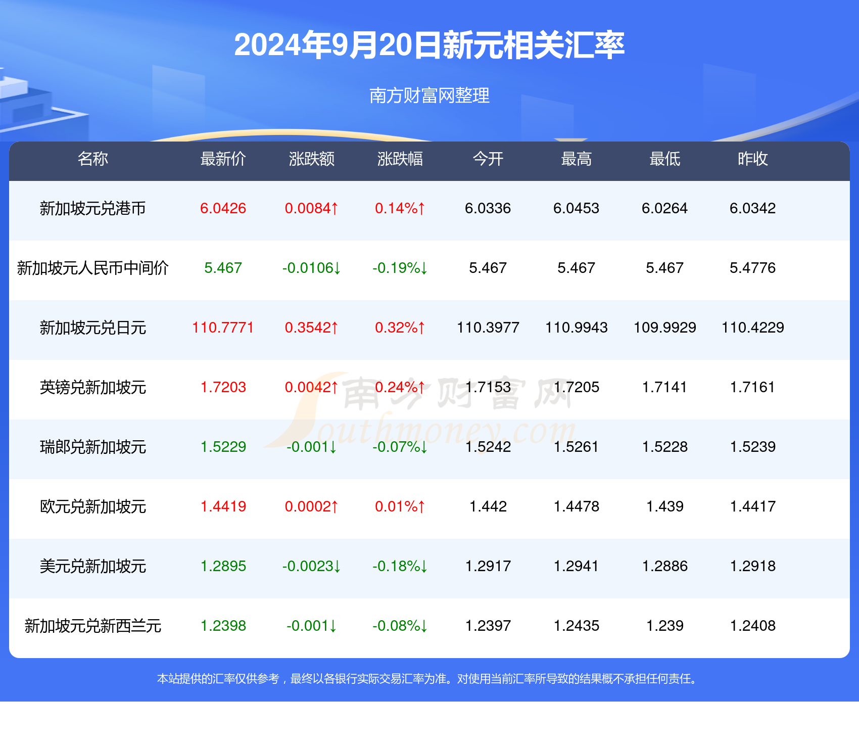 2025新澳天天资料免费大全012期 14-38-42-37-09-30T：05,探索未来之门，新澳天天资料免费大全 2025 第 012 期