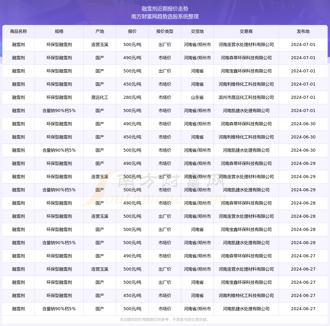 2025年2月20日 第30页