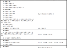 澳门免费公开资料最准的资料097期 03-04-12-29-44-46Z：21,澳门免费公开资料最准的资料分析，第097期彩票预测与探讨（标题）