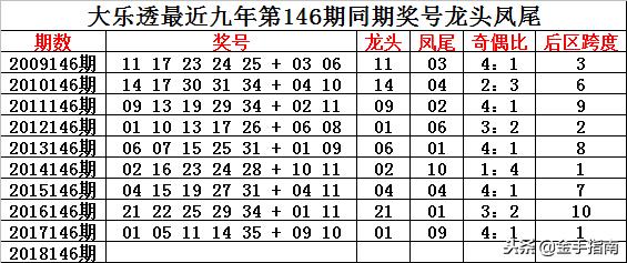 2025新澳彩免费资料021期 06-12-14-28-34-39Y：44,探索新澳彩世界，揭秘2025年第021期澳彩资料解析