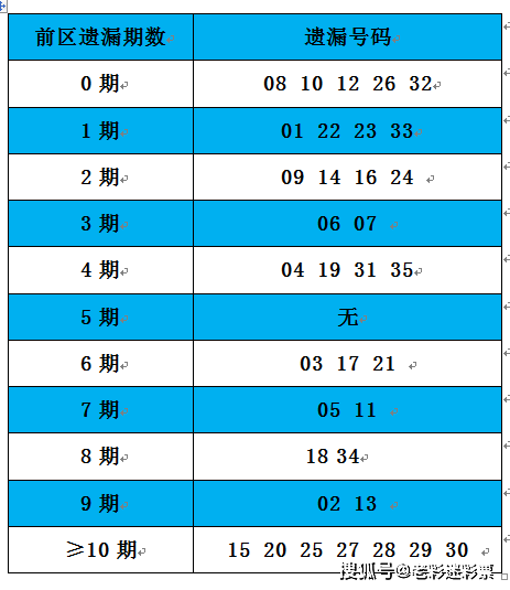 2025澳门资料大全正版资料024期 01-07-32-34-39-43B：02,探索澳门资料大全正版资料，深度解析与预测（第02期）