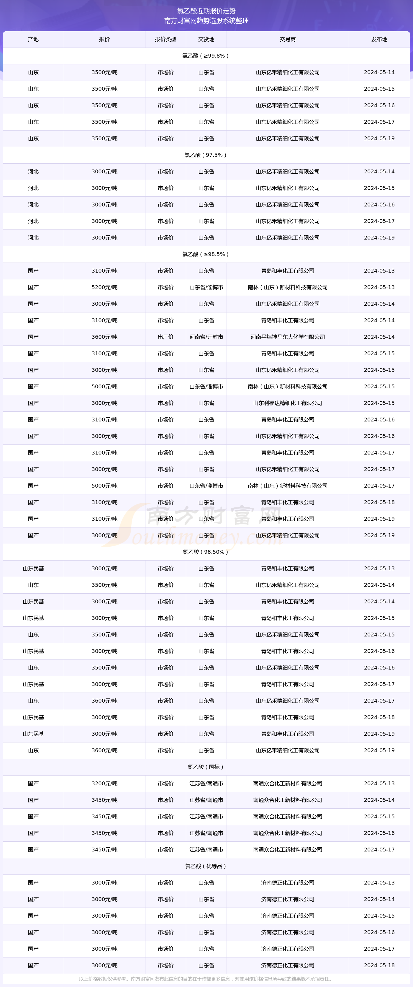 2024新奥精准版资料077期 10-23-26-33-43-48S：44,探索未来奥秘，解析新奥精准版资料第077期之关键数字组合