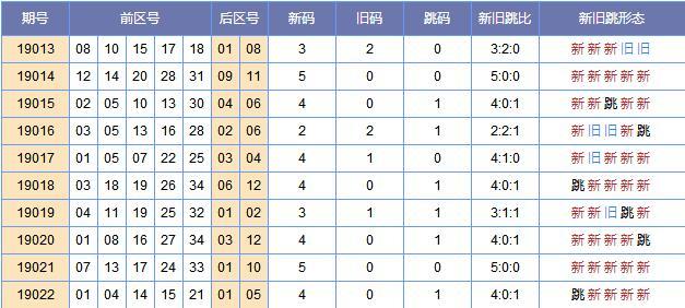 新奥门免费资料大全在线查看086期 03-04-06-20-38-49F：01,新奥门免费资料大全在线查看第086期，探索数字世界的奥秘与魅力