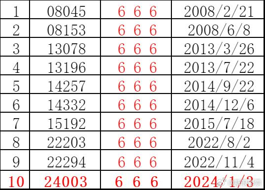 2025今晚新澳门开奖结果006期 02-31-25-40-05-28T：13,探索新澳门开奖结果，一场数字与期待的交织之旅（第006期分析）