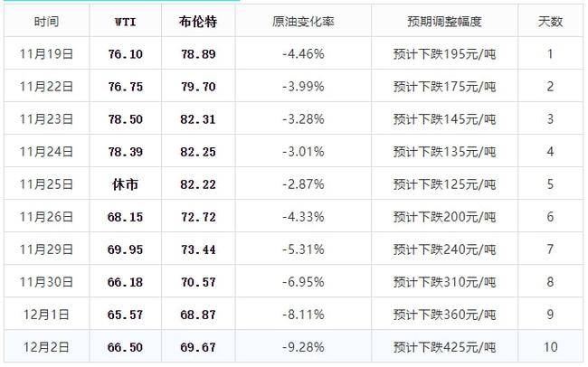 澳门2025开奖记录查询结果今天077期 07-11-16-32-33-35Z：12,澳门2025开奖记录查询结果，第077期详细分析（日期，XXXX年XX月XX日）