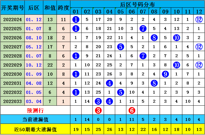 2025全年资料免费大全功能097期 01-08-17-27-38-42X：08,探索未来，2025全年资料免费大全功能第097期深度解析与探索