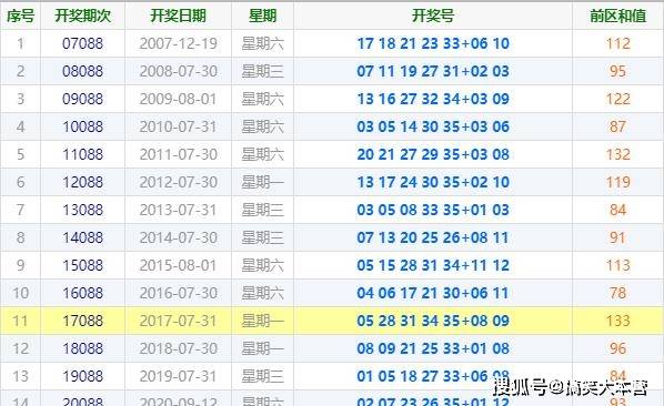 4949资料正版免费大全124期 06-19-27-31-35-36T：46,探索4949资料正版免费大全第124期——独特秘籍与实用指南