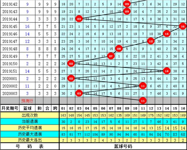 管家婆三肖一码一定中特023期 05-06-08-12-23-41C：45,管家婆三肖一码一定中特，揭秘彩票背后的秘密与策略解读 023期 05-06-08-12-23-41C，45