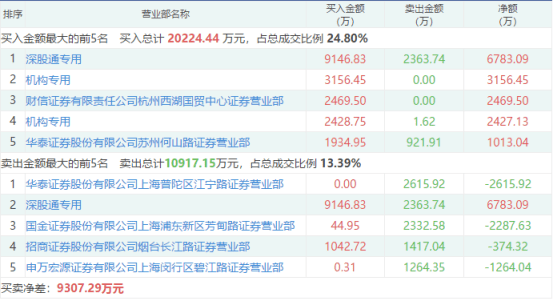 2025年2月22日 第58页