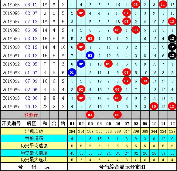 管家婆204年资料一肖098期 08-12-15-16-23-44A：41,管家婆204年资料一肖098期揭秘，探索数字背后的神秘力量