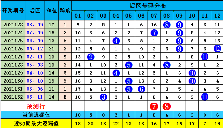 全香港最快最准的资料042期 02-07-11-24-27-36R：41,全香港最快最准的资料解析，042期与特定号码组合的魅力