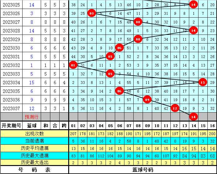 管家婆一码一肖最经典的一句039期 04-21-22-29-34-45X：29,管家婆一码一肖，经典预测中的智慧与玄机（第039期深度解析）