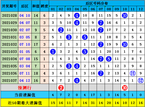 澳门精准一笑一码100048期 02-11-17-22-24-46S：48,澳门精准一笑一码，探索数字背后的故事（第100048期，02-11-17-22-24-46S，48）