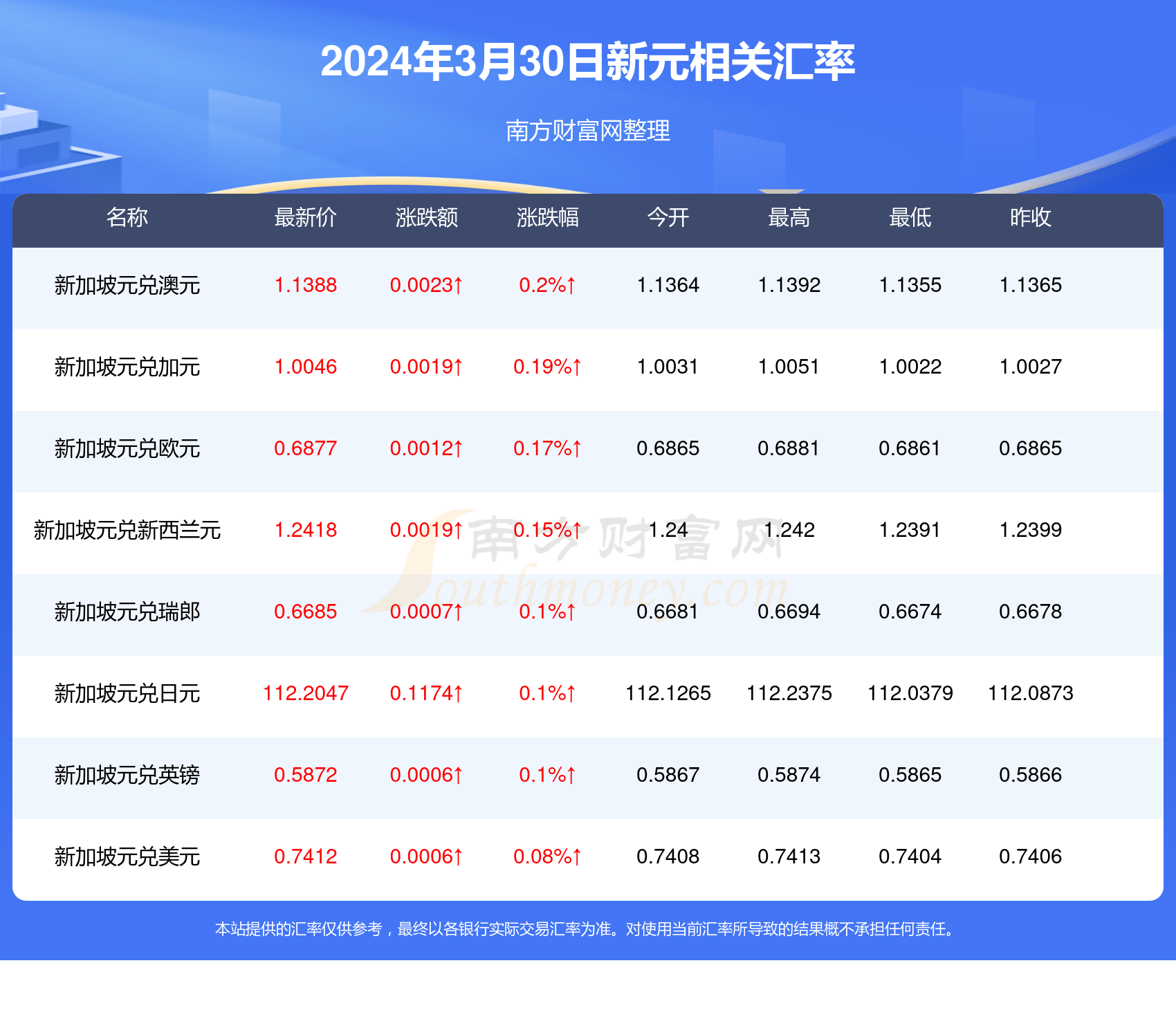 新澳天天开奖资料大全最新046期 02-30-19-29-09-25T：44,新澳天天开奖资料解析，第046期开奖数据与趋势分析