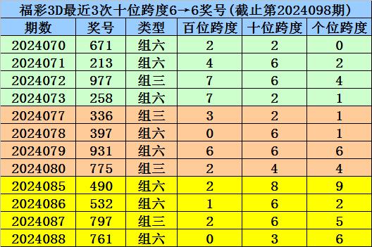 2024年新澳门王中王免费044期 05-11-22-23-24-40E：18,探索新澳门王中王免费版第044期——数字与未来的交汇点（05年展望）