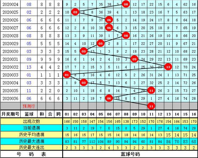 2025年2月22日 第5页