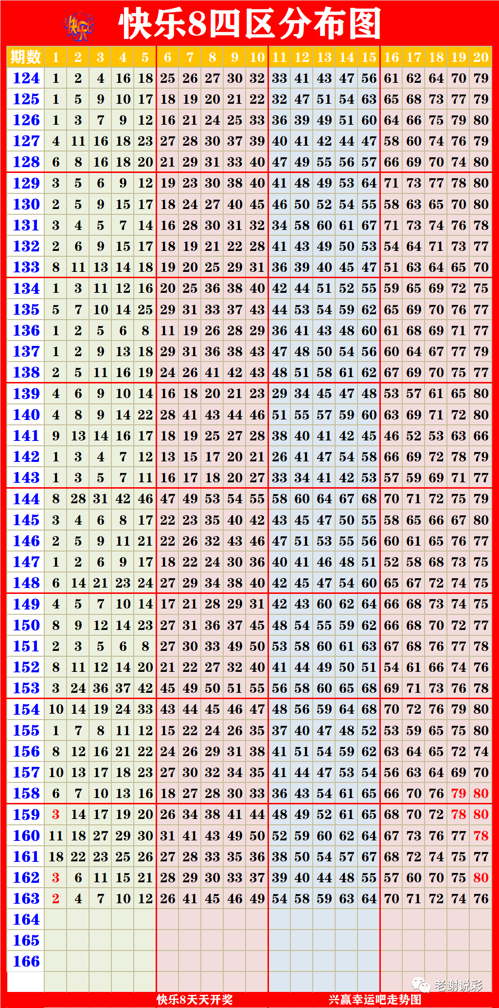 新澳门彩出码综合走势图表大全067期 21-26-27-38-45-48S：11,新澳门彩出码综合走势图表大全第067期解析，21-26-27-38-45-48S，11