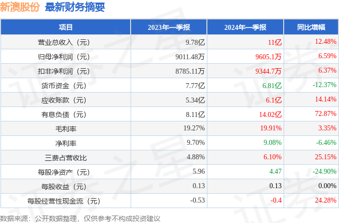 2024新澳正版免费资料048期 32-39-01-41-27-10T：06,探索2024新澳正版免费资料第048期——揭秘数字背后的秘密