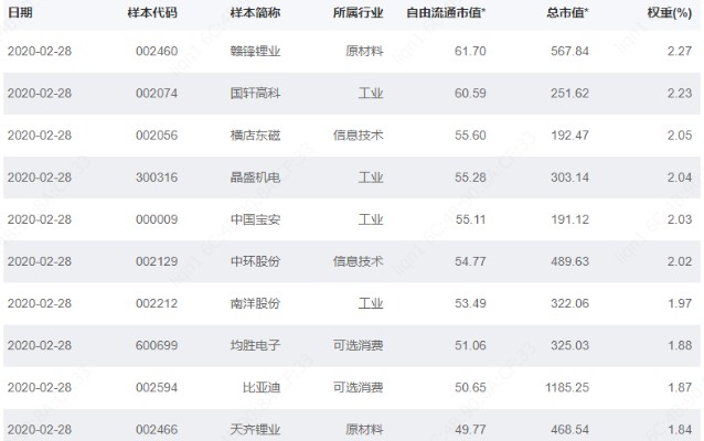 2025新澳门天天免费精准071期 10-19-33-34-39-40E：20,探索未来彩票奥秘，2025新澳门天天免费精准预测之旅（第071期深度解析）