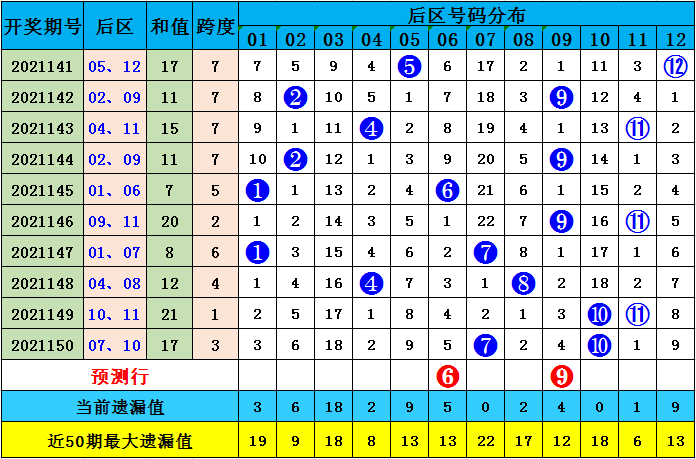 新澳精准资料免费提供最新版063期 07-11-14-22-35-41G：25,新澳精准资料最新版，探索与分享