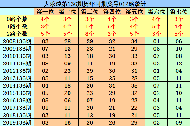 香港二四六天免费开奖136期 03-07-09-13-20-36C：11,香港二四六天免费开奖136期，探索数字背后的故事与期待