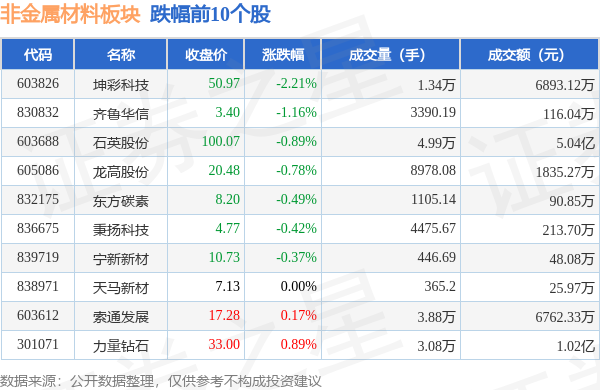 新澳资彩长期免费资料4 0期078期 01-08-33-42-44-46S：21,新澳资彩长期免费资料解析，深度探索第4期至第078期的秘密