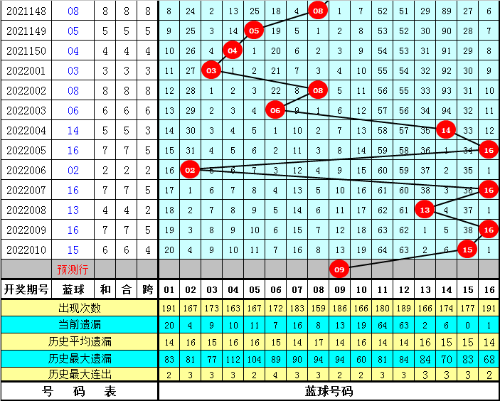 2025年港彩开奖结果083期 10-14-21-29-30-34A：48,探索未知，关于港彩开奖结果083期的深度解析与预测（关键词，2025年、港彩开奖结果、第083期、中奖号码）