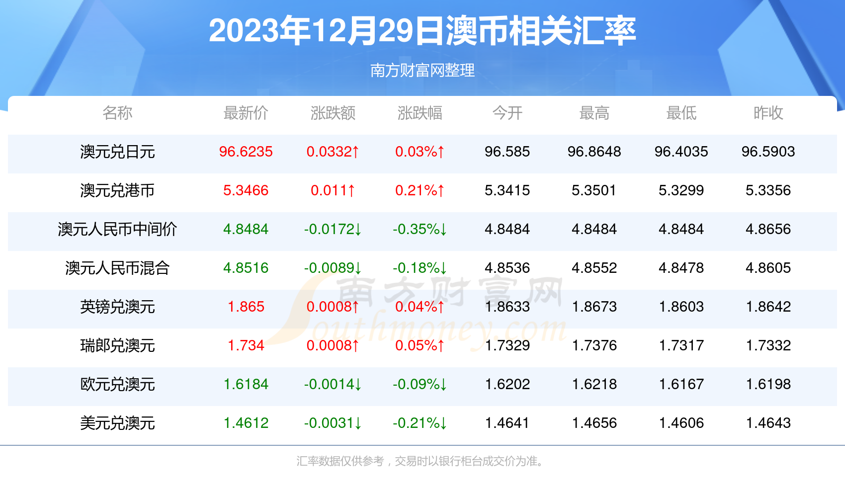 新澳门最新开奖记录查询第28期080期 18-24-27-29-36-40H：41,新澳门最新开奖记录查询第28期至第080期深度解析，开奖号码背后的秘密与策略探讨